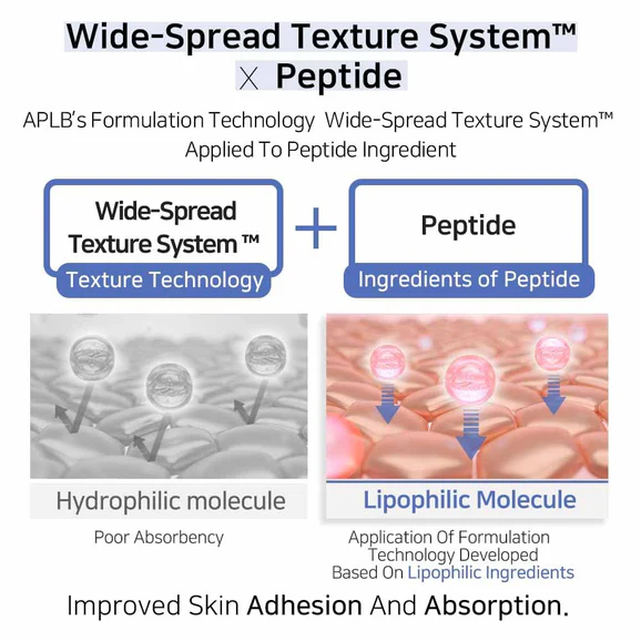 APLB Azelaic Acid Peptide Ampoule Serum (40ml) - Image 5