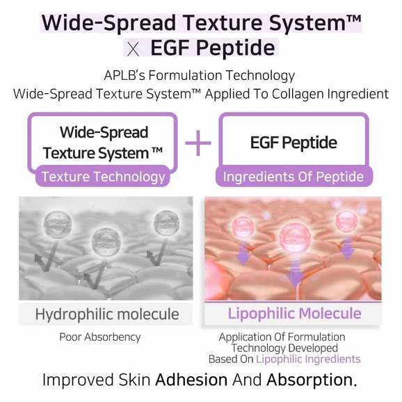 APLB Collagen EGF Peptide Ampoule Serum (40ml) - Image 5