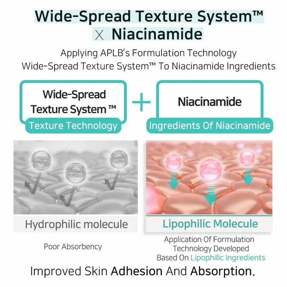 APLB Glutathione Niacinamide Ampoule Serum (40ml) - Image 3