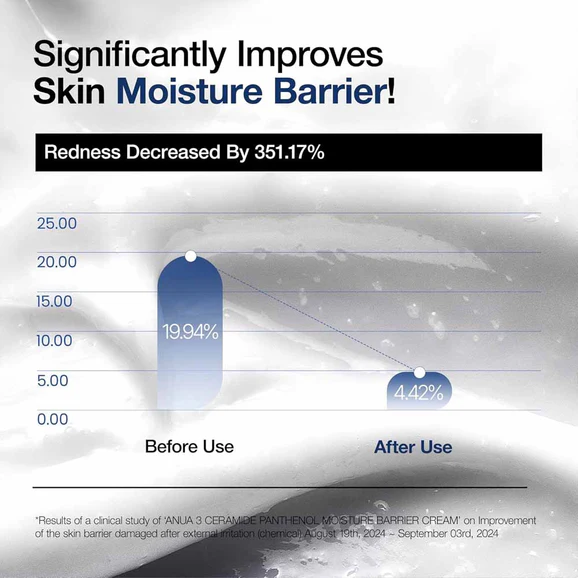 Anua 3 Ceramide Panthenol Moisture Barrier Cream (100ml) - Image 5
